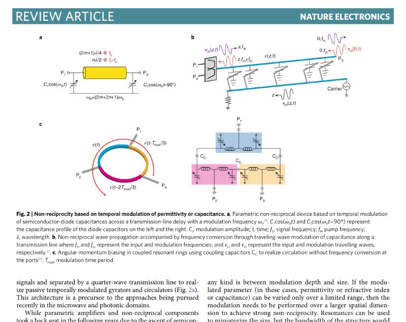 non-reciprocity based on temporal modulation of permittivity or capacitance.