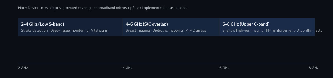 2-8ghz-medical-bands
