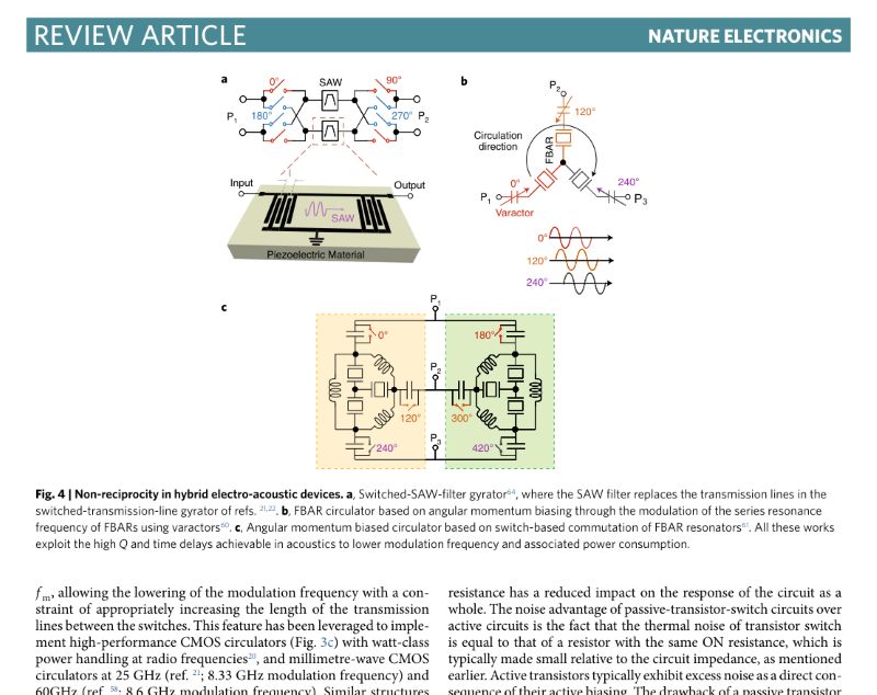 Real published figure showing hybrid electro-acoustic non-reciprocal device concepts.