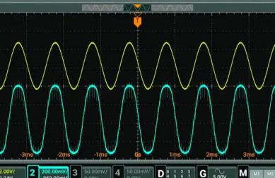 In-Depth Analysis of the Three Core Metrics of RF Components