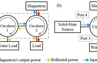 Microwave Circulators Explained: Principles, Design, and Applications
