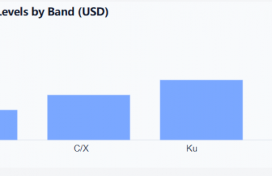 Microstrip Circulator Price Analysis 2025: Cost Trends, Market Signals & RFQ Playbook