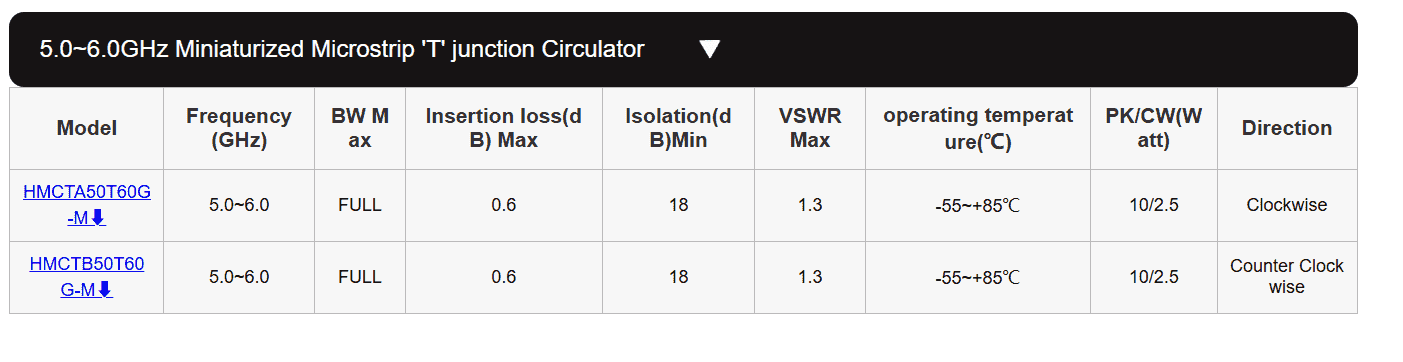 Close-up of compact components on a printed circuit board