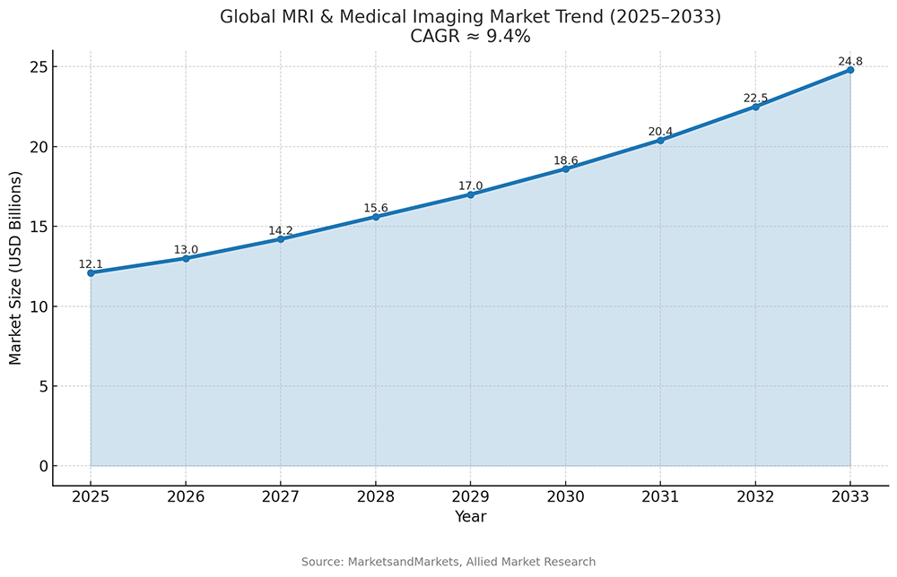 Abstract chart illustrating growth trend