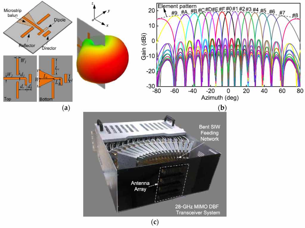 D-band microwave