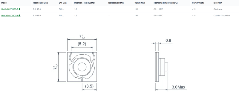 HzBeat 6–18 GHz broadband RF circulator specifications table and mechanical outline including footprint and height