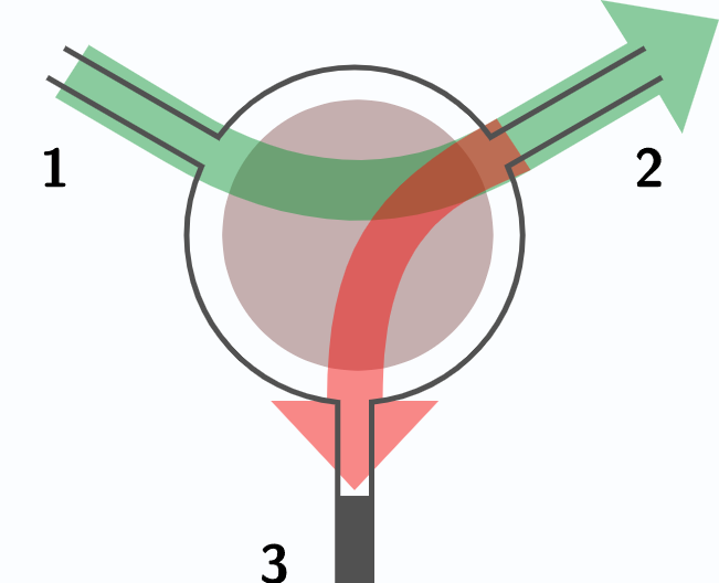 Circulator-based isolator diagram showing
