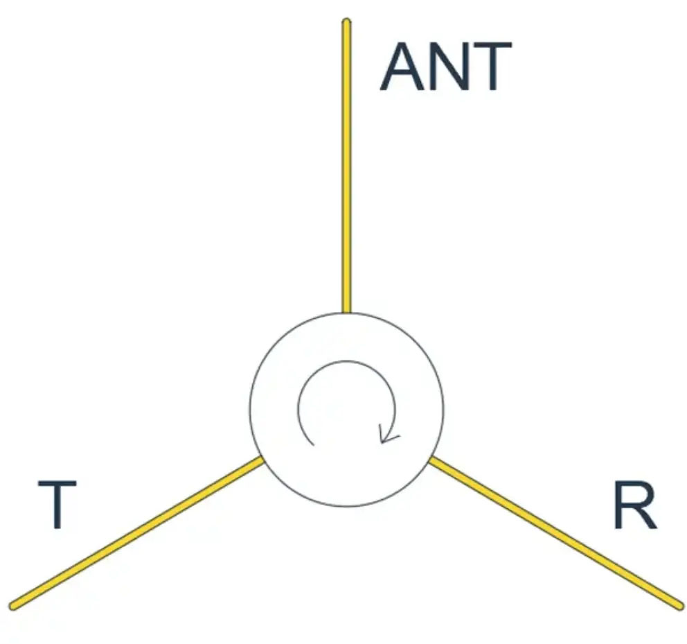 Circulators Working Principle