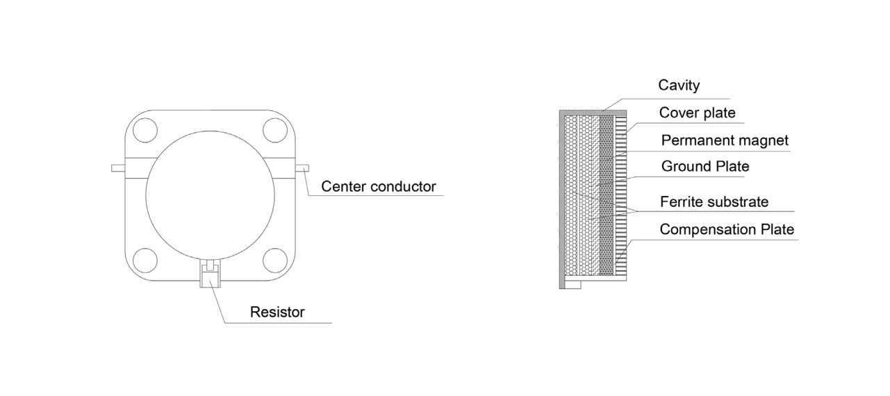 Material display of drop-in circulator