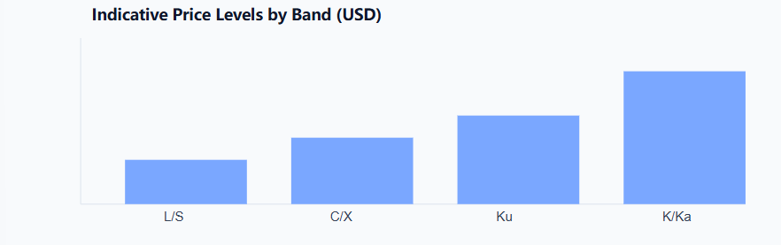 exact quotes require final specs and volumes