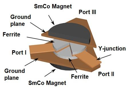 Ferrite RF circulator internal structure