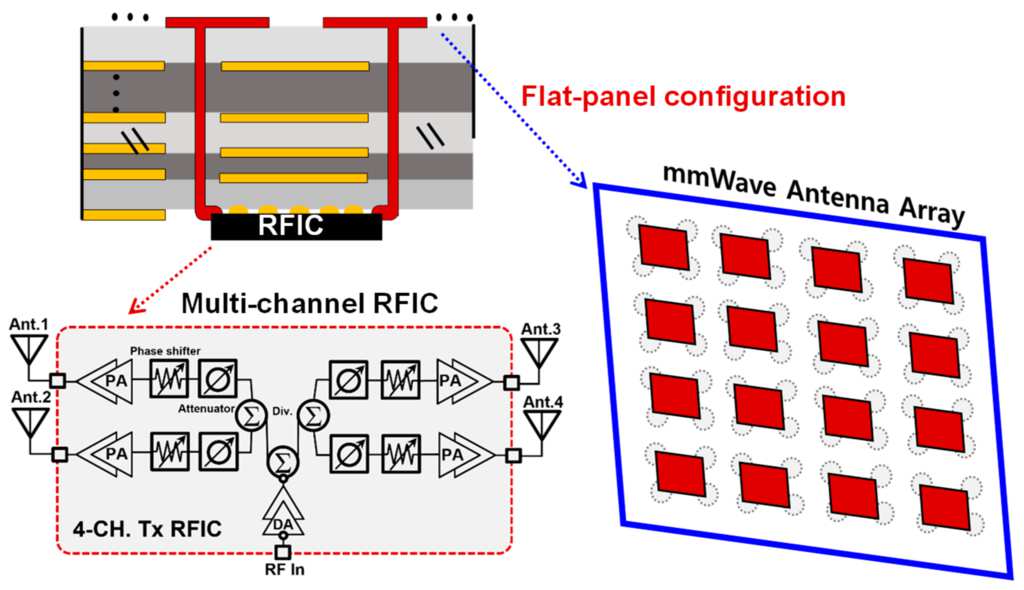 Flat-panel mmWave antenna schematic