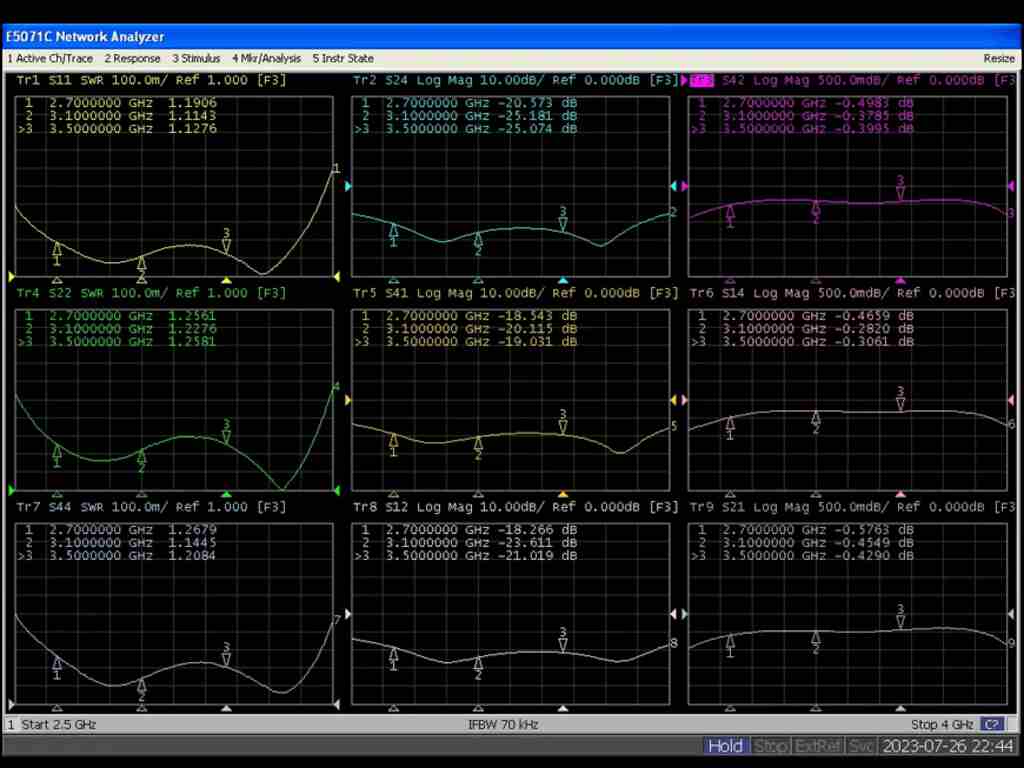 RF isolator parameters
