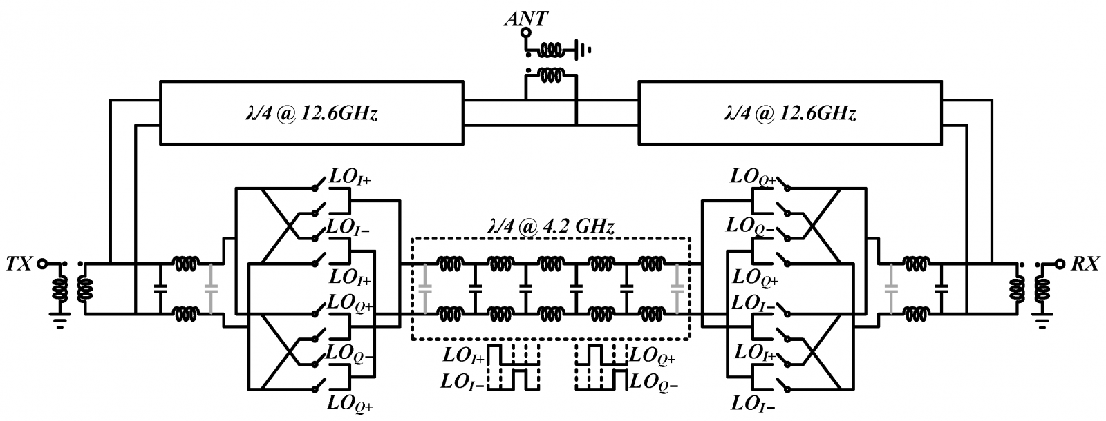 Ku‑band non‑magnetic