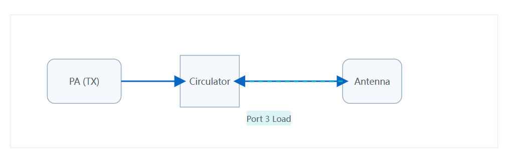 Reflection control in practice.