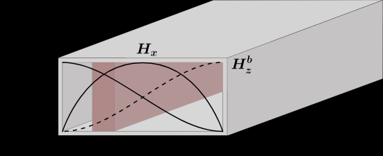 resonance isolator rectangular waveguide topology