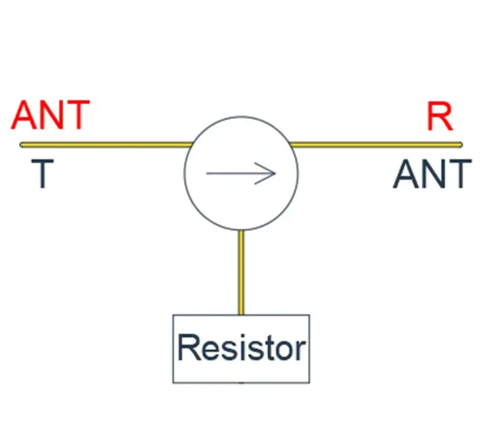 RF isolator concept diagram showing reverse energy sent into a matched load