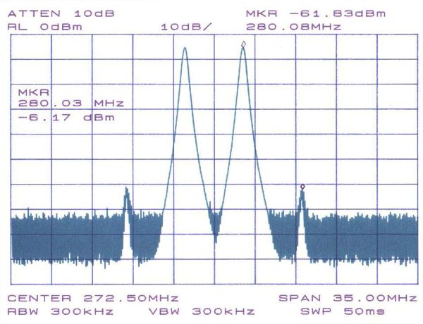 RF spectrum measurement near VHF frequency range