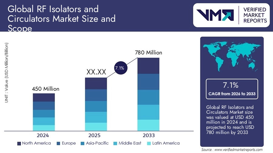5G macro site / antenna panels to illustrate telecom demand segment.