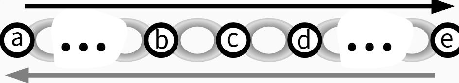 supply chain