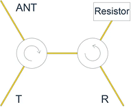 T-type dual-junction RF circulator topology: ANT, T, R with a resistor termination
