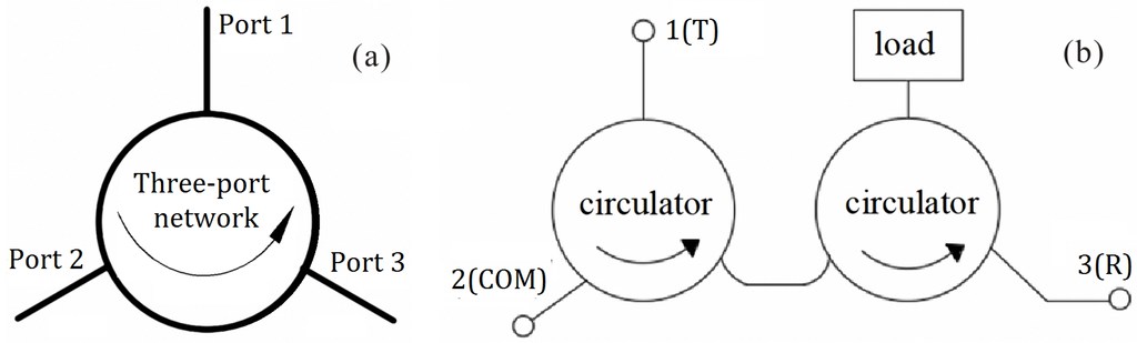 Three‑port circulator