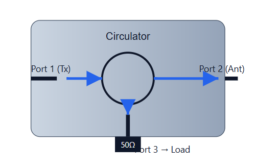 trusted-rf-circulator-supplier-for-global-aerospace-programs_files