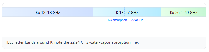 water‑vapor absorption line