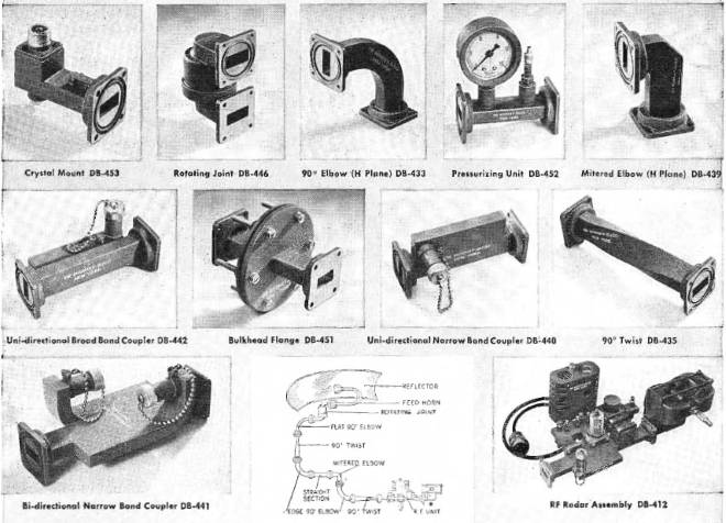 waveguide components used in microwave transmission systems.