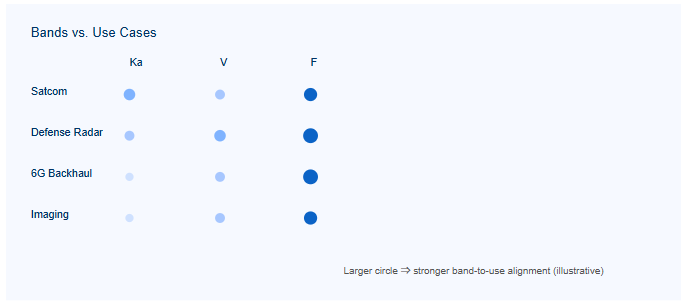 F-Band