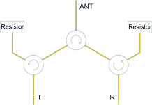 Y-type dual-junction RF circulator topology: central ANT with two resistor terminations toward T and R