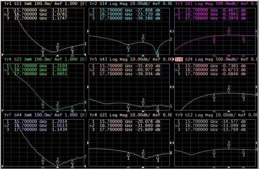 Power & reliability shortfall