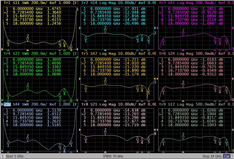 Product Specs Overview