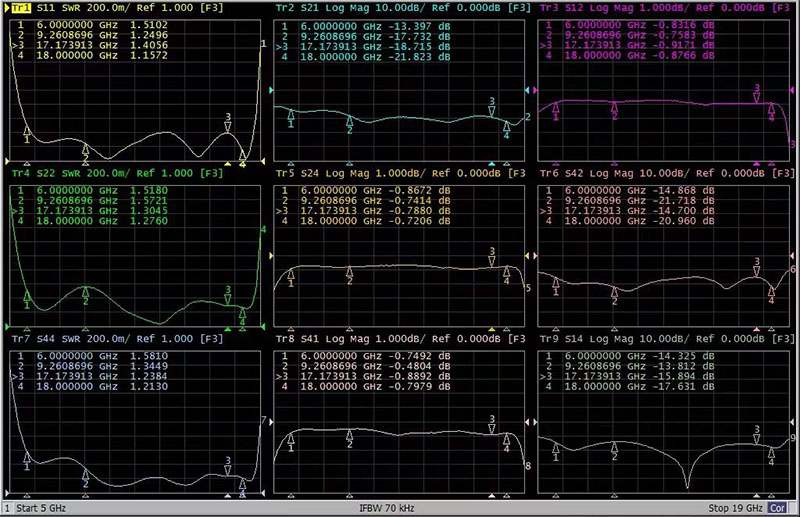 Product Specs Overview