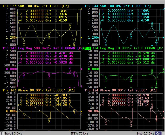 2-6GHz C 밴드 드롭인 서큘레이터 일반 성능 곡선