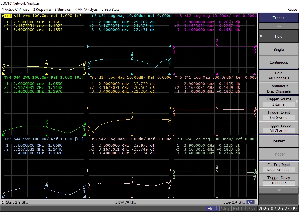 2.9-3.4GHz S Band Dual-Junction Coaxial Circulator Typical Performance Curve